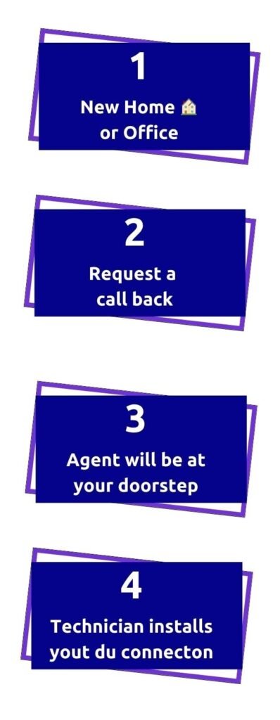 How to Get du Home Internet – Easy 4 Step Process